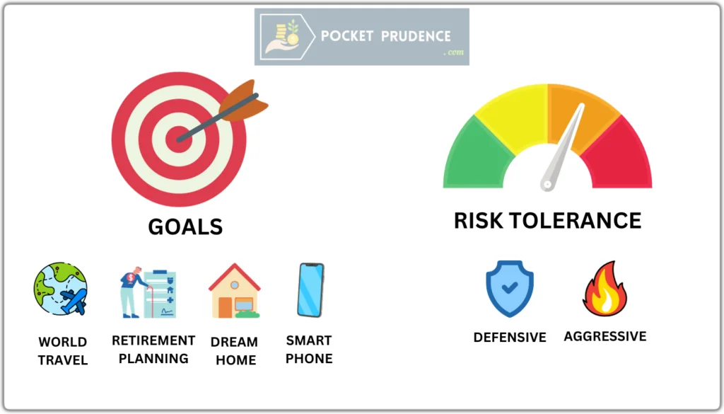 defining goals and risk tolerance for mutual funds