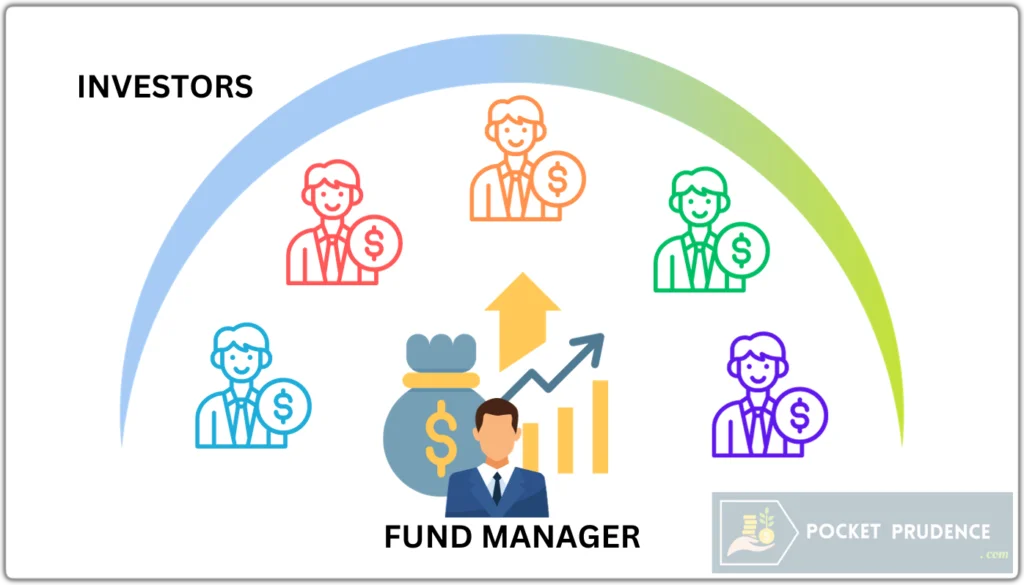 mutual fund - illustration