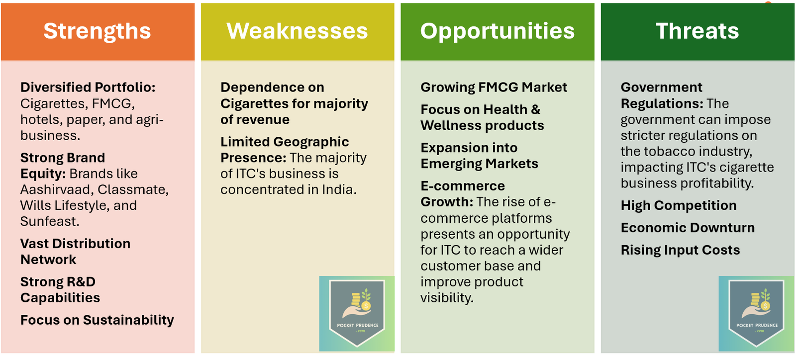 Beginners' guide to fundamental analysis of stocks (with examples)
